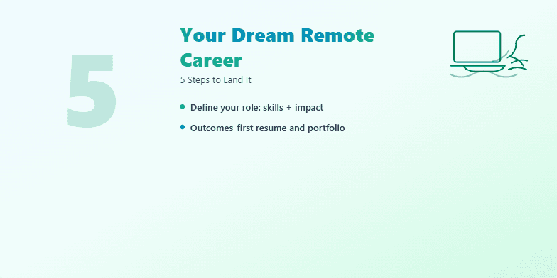 A slide titled 'Your Dream Remote Career: 5 Steps to Land It' with a calming blue-green gradient background, a minimalist icon of a laptop on a beach, and five animated bullet points outlining steps to achieve a remote career. Fragment #3