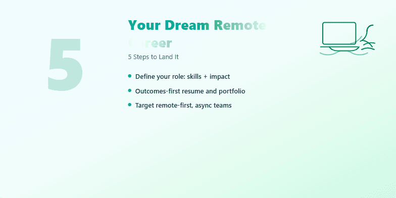 A slide titled 'Your Dream Remote Career: 5 Steps to Land It' with a calming blue-green gradient background, a minimalist icon of a laptop on a beach, and five animated bullet points outlining steps to achieve a remote career. Fragment #4