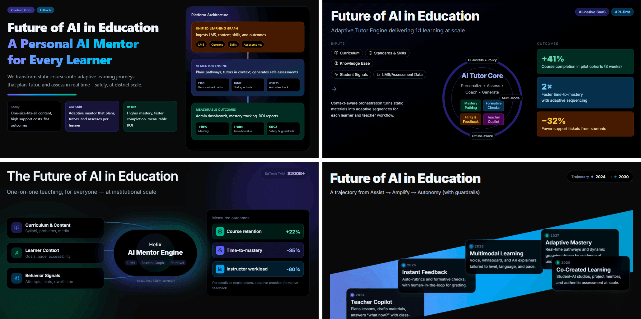 AI generated presentation slide