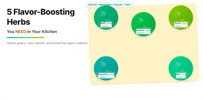 A slide showcasing five flavor-boosting herbs: basil, cilantro, thyme, rosemary, and mint. Each herb is represented by a vibrant, close-up photo with a description of its flavor profile. The background resembles a wooden cutting board, creating a rustic and inviting atmosphere.