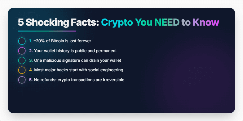 A slide with a dark background and neon accents showcasing '5 Shocking Facts: Crypto You NEED to Know'. Each fact is highlighted with an animated transition and a distinct neon color.