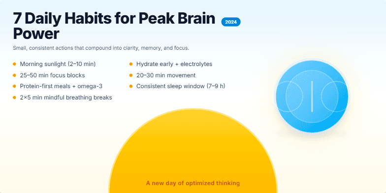 Slide displaying seven daily habits for peak brain power in 2024. A stylized brain icon pulsates with light, with habits cascading below. A stylized sunrise completes the visual, symbolizing a new day of optimized thinking.