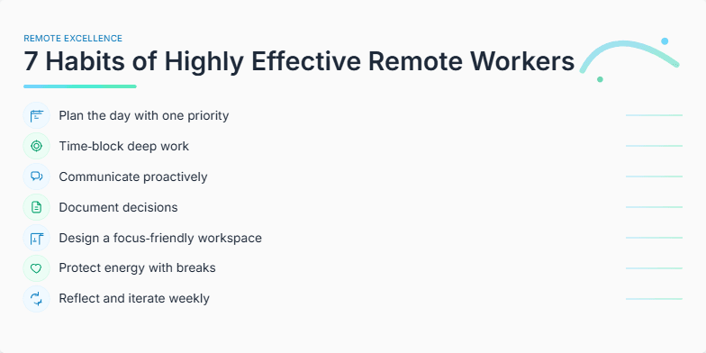 Slide displaying '7 Habits of Highly Effective Remote Workers' with minimalist icons and a calming blue-green color scheme.