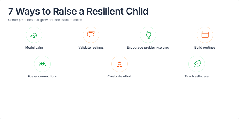 A slide titled '7 Ways to Raise a Resilient Child' with a warm, inviting color palette of oranges and greens. Seven hand-drawn icons representing different resilience-building strategies animate gracefully onto the slide. A subtle watercolor texture adds an artistic flair.