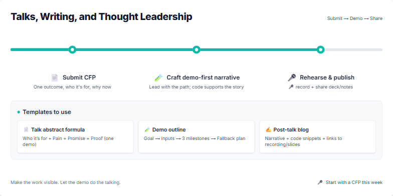 A slide titled 'Talks, Writing, and Thought Leadership' showcasing a 3-step animated timeline. The steps are 'Submit CFP', 'Craft demo-first narrative', and 'Rehearse & publish'. Below, a section reveals templates for a talk abstract, demo outline, and a post-talk blog.