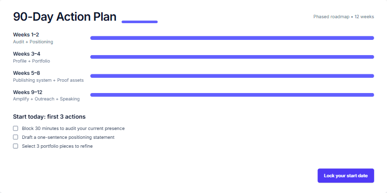 A slide titled '90-Day Action Plan' outlining a 12-week phased roadmap. It features four animated progress bars for each phase, a 'Start today' checklist with three actions, and a final call-to-action button.