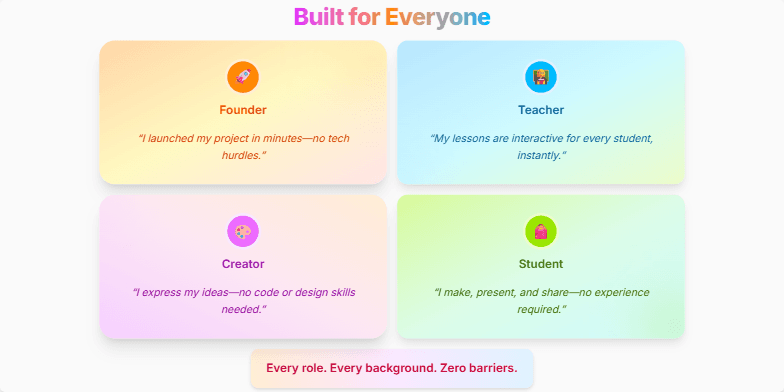 A slide with the title 'Built for Everyone'. It showcases four user types: Founder, Teacher, Creator, and Student, each with a testimonial about the platform's benefits. The design is vibrant and emphasizes inclusivity.