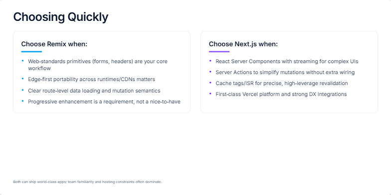 A comparison slide titled 'Choosing Quickly' contrasting the Remix and Next.js frameworks. The left column, accented in blue, lists reasons to choose Remix, focusing on web standards and progressive enhancement. The right column, in purple, highlights reasons for Next.js, such as React Server Components and Vercel integration. A concluding note at the bottom advises that both are excellent choices.