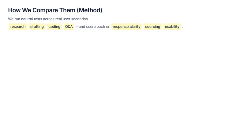 Slide illustrating the methodology for comparing AI tools, including icons representing consistent prompts, time-bound reviews, and use of public features.