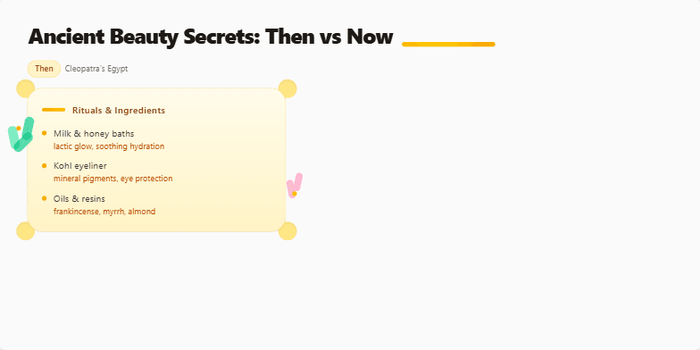 Slide comparing ancient Egyptian beauty rituals with modern skincare innovations. Sepia tones transition to vibrant hues, highlighting key ingredients and techniques. Gold accents and floral motifs add elegance, while the split-screen design emphasizes the evolution of beauty practices. Fragment #2