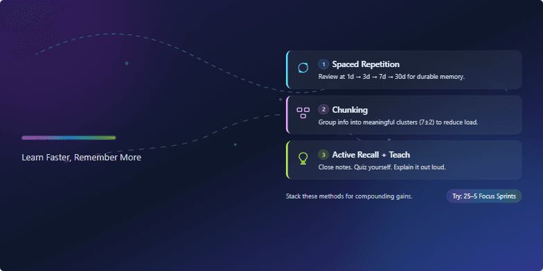A slide titled 'Brain Hacks: Learn Faster, Remember More!' features vibrant neon accents against a dark indigo background. Kinetic typography animates the title, while minimalist icons illustrate memory techniques like spaced repetition, chunking, and active recall.