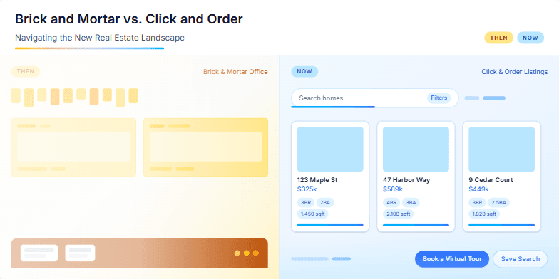 A split-screen slide contrasts a fading sepia-toned image of a traditional real estate office ('Then') with a vibrant illustration of online property listings ('Now'), symbolizing the shift to digital real estate.