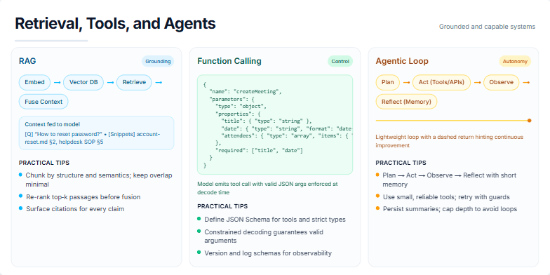 A slide titled 'Retrieval, Tools, and Agents' comparing three AI system patterns: RAG (blue), Function Calling (green), and Agentic Loop (amber), each presented in a separate column with a diagram and practical tips.