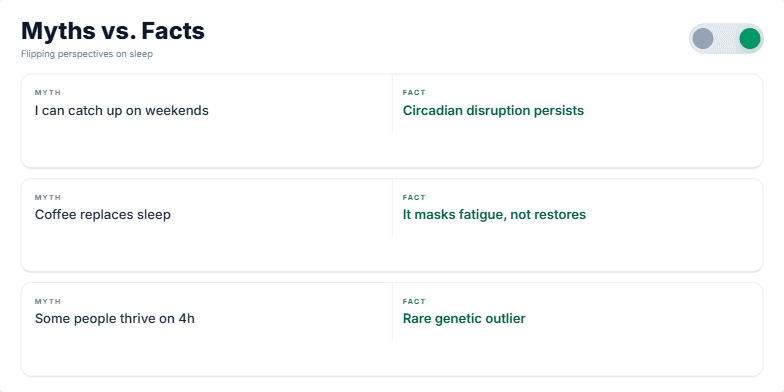 A circular dial representing the 24-hour circadian rhythm, with the right half light and the left half dark. A sun is animated across the daytime arc. Icons for sunrise, lunch, and a workout are placed on the dial at their corresponding times. Text emphasizes the role of light, consistent meals, and movement in regulating the circadian rhythm.