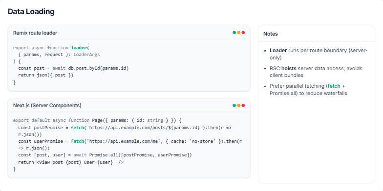 A slide titled 'Data Loading' comparing code snippets for Remix and Next.js. The left side shows a 'Remix route loader' and a 'Next.js (Server Components)' example. The right side has a 'Notes' panel with bullet points explaining the concepts.