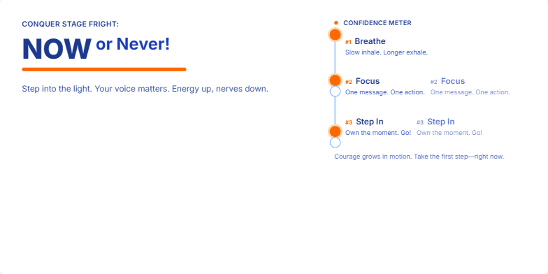 A slide titled 'Conquer Stage Fright: NOW or Never!' with a vibrant orange and blue design. A spotlight widens, symbolizing growing confidence. A confidence meter shows steps to overcome stage fright.