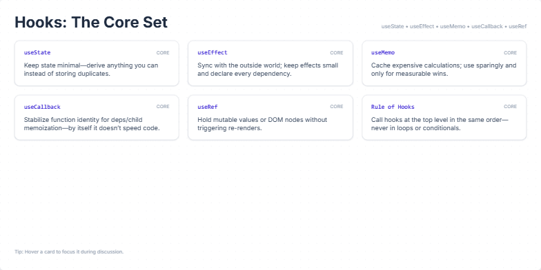 Slide displaying six cards, each representing a core React Hook (useState, useEffect, useMemo, useCallback, useRef, Rule of Hooks). Each card provides a concise title and a brief tip for best usage.