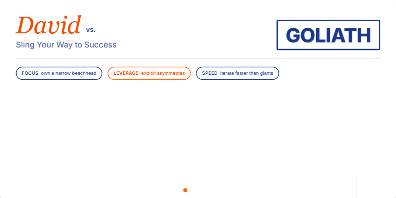 A slide titled 'David vs. Goliath Startups: Sling Your Way to Success' with 'David' in a playful orange font and 'GOLIATH' in a stark blue corporate font. A slingshot animation launches a pebble towards 'GOLIATH', symbolizing a startup's strategic advantage.