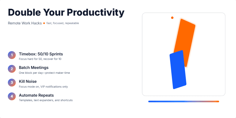 A slide titled 'Double Your Productivity: Remote Work Hacks' with four animated icons illustrating productivity tips for remote workers. The icons include a timer, layered bars, a bell, and a lightning bolt, representing timeboxing, batching meetings, minimizing distractions, and automating tasks, respectively.