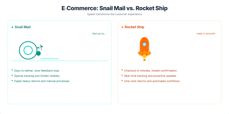 A split-screen slide contrasts snail mail with a rocket ship. The snail, representing traditional mail, moves slowly against a blue-green backdrop. The rocket, symbolizing e-commerce, blasts off against an orange-yellow background. Text highlights the speed and efficiency of online shopping.