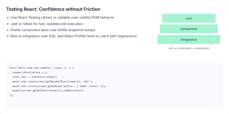 A slide about React testing strategies showing a pyramid graphic illustrating unit, component, and integration tests. A code snippet exemplifies a test using React Testing Library.