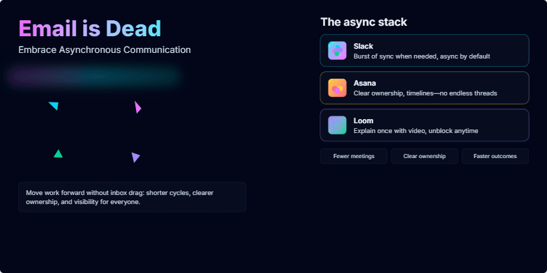 A futuristic slide with a shattering email icon and logos for Slack, Asana, and Loom, promoting asynchronous communication.