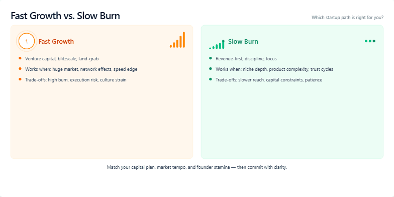 Slide comparing fast growth and slow burn startup strategies. Split-screen design with vibrant oranges/yellows for fast growth and calming greens/blues for slow burn. Key features of each approach are listed, with subtle animations highlighting growth and stability.