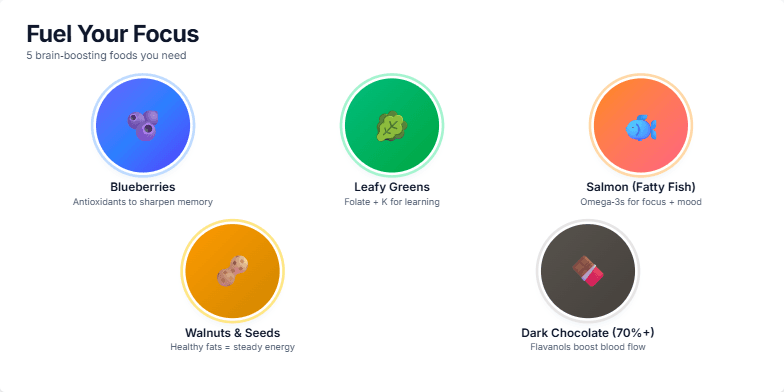 A slide titled 'Fuel Your Focus: 5 brain-boosting foods you need' showcasing blueberries, leafy greens, salmon, walnuts & seeds, and dark chocolate. Each food is represented by a vibrant emoji and accompanied by a short description of its brain-boosting benefits.