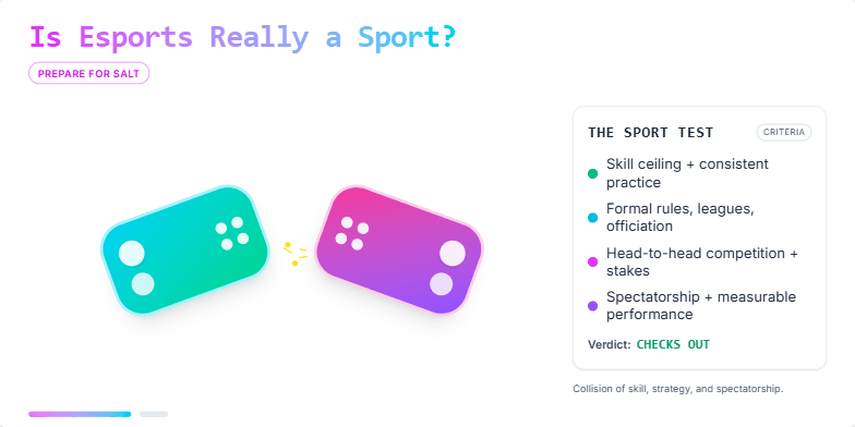 A dynamic slide debating 'Is Esports Really a Sport?' with clashing game controllers, vibrant esports team colors, and a 'Sport Test' checklist analyzing skill, rules, competition, and spectatorship.