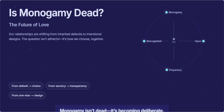 A slide with a dark indigo background, shimmering constellations, and the title 'Is Monogamy Dead? The Future of Love'. A circular diagram visualizes different relationship styles.