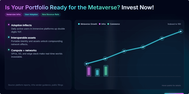 A futuristic slide promoting metaverse investment. Glowing charts on a dark background illustrate growth potential, with interactive elements revealing data points on hover. The vibrant design and clear call to action encourage viewers to explore metaverse investment opportunities.