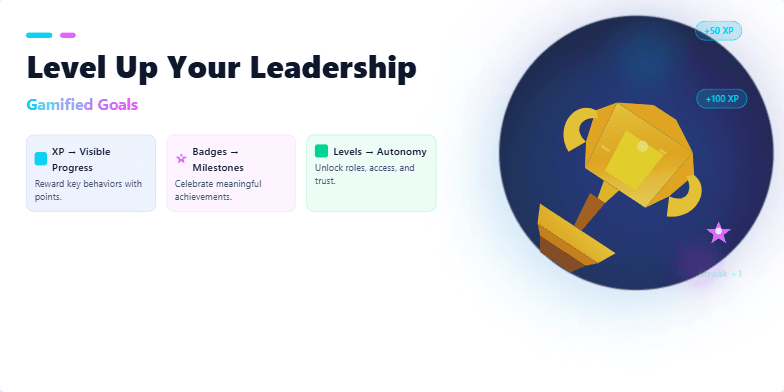 A slide titled 'Level Up Your Leadership: Gamified Goals' with a rotating low-poly trophy on a dark blue background. Animated experience points and badges highlight the gamification theme.