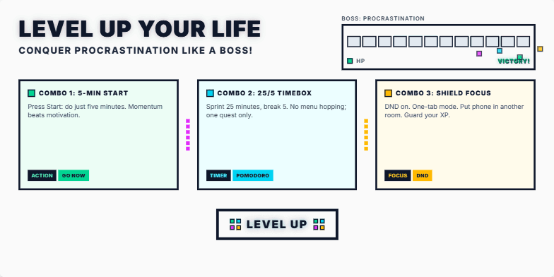 A slide with a retro-gaming aesthetic titled 'Level Up Your Life: Conquer Procrastination Like a Boss!' A pixelated health bar represents procrastination, depleting as productivity combos are revealed. The final slide shows a shimmering 'Level Up' badge.