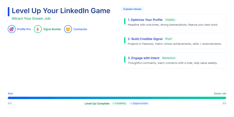 A slide titled 'Level Up Your LinkedIn Game: Attract Your Dream Job' with a progress bar visualizing three steps to LinkedIn optimization: Optimize Your Profile, Build Credible Signal, and Engage with Intent. The slide uses a vibrant blue and green color scheme and gamification elements like badges and level-up icons.