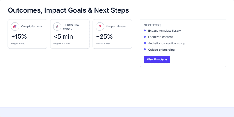 A slide showcasing examples of accessible micro-interactions: drag and drop reordering with snap feedback, inline help tooltips, and clear keyboard focus indicators. An inclusive design checklist emphasizes readable line lengths, color contrast, error guidance, and ARIA labels.