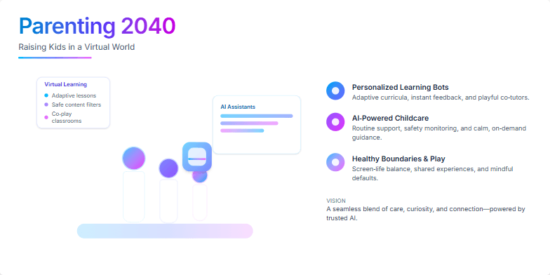 A futuristic slide depicting a holographic family interacting with virtual learning environments and AI-powered childcare assistants in the year 2040. The scene is bathed in soft blues and purples, with clean lines and sleek design creating a sense of wonder and optimism for the future of parenting.