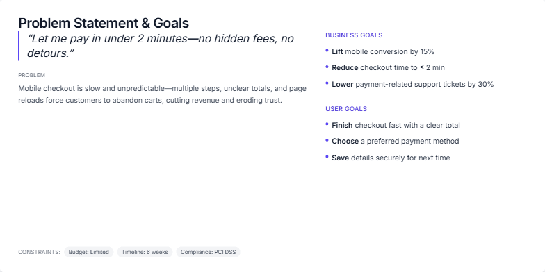 Slide displaying the problem statement and goals for a mobile checkout redesign project. It highlights user frustration with slow checkout processes, sets business goals for improvement, and acknowledges project constraints.