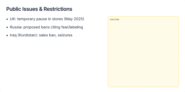 Slide displaying public issues and restrictions affecting product availability. It includes a title, 'Public Issues & Restrictions,' a list of specific restrictions in different regions (UK, Russia, Iraq), and a yellow and black caution banner.