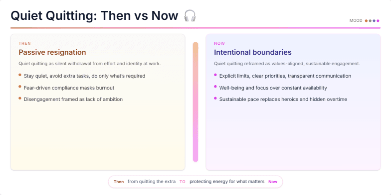 A slide titled 'Quiet Quitting: Then vs Now' with a split-screen design. The left side, in sepia tones, represents the past and describes quiet quitting as passive resignation. The right side, in vibrant neon colors, represents the present and defines it as intentional boundaries. A pulsing bar in the center symbolizes the shift in work culture.