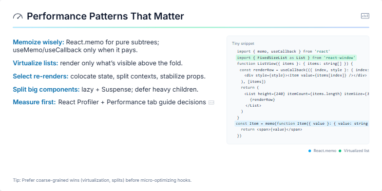 A slide titled 'Performance Patterns That Matter' with a speedometer icon. It lists React performance tips like memoization, virtualization, selective re-renders, splitting components, and measuring performance. A code snippet demonstrates memoization and virtualization with React.memo, useCallback, and react-window. A tip suggests prioritizing coarse-grained optimizations.