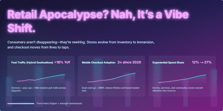 Slide titled 'Retail Apocalypse? Nah, It's a Vibe Shift' with a futuristic cyberpunk cityscape background and vibrant data visualizations highlighting positive retail trends.