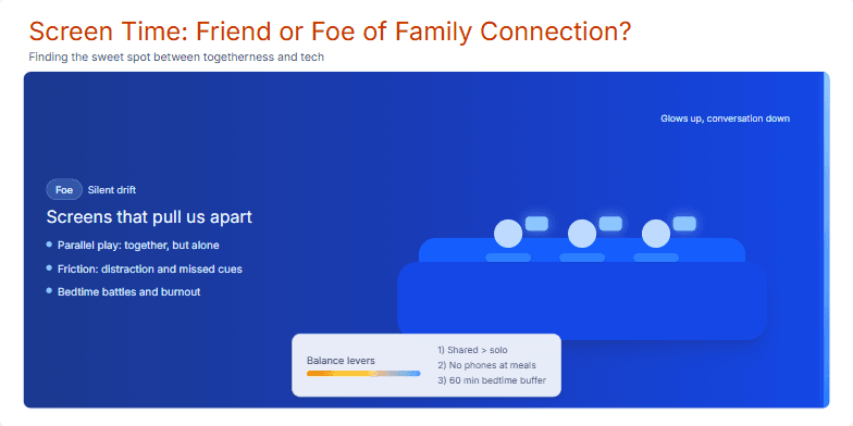 Split-screen animation showing a family joyfully interacting without devices, contrasted with the same family engrossed in individual screens, highlighting the impact of screen time on family connection.
