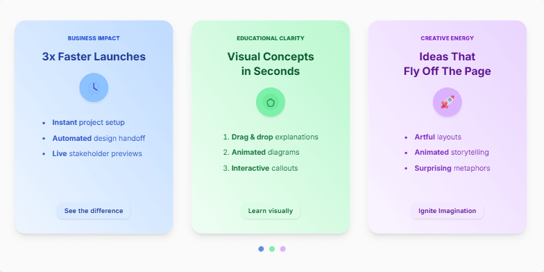 Three slide examples showcasing Business, Educational, and Creative styles, each with distinct visuals and messaging.