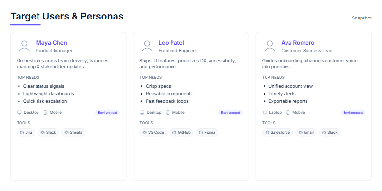 Slide displaying three user persona cards, each detailing their name, role, context, needs, environment, and tools used. The personas are a Product Manager, Frontend Engineer, and Customer Success Lead.