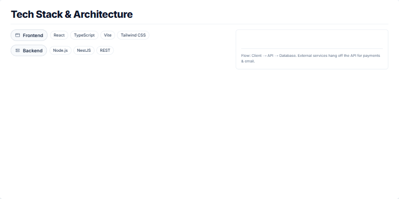 Tech Stack & Architecture Overview | Slidebook Slides Stock