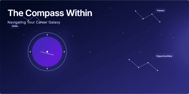 A dark indigo slide resembling a starry night sky. A stylized compass glows at the center, its needle pointing towards a vibrant nebula. Constellations are labeled 'Skills,' 'Values,' and 'Opportunities.' The title reads 'The Compass Within: Navigating Your Career Galaxy.'