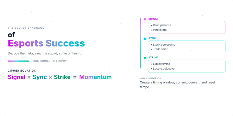 A dark, dynamic slide with neon accents illustrating the 'Secret Language of Esports Success'. Three key steps—Signal, Sync, and Strike—are highlighted with animated transitions and glowing dots. The title 'Esports Success' features a vibrant gradient effect.