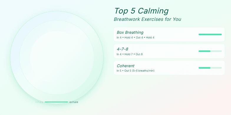 A slide displaying five calming breathwork exercises with a soft pastel background, a pulsating orb, and subtle sparkling details. Each exercise is listed with a description and a visual representation of the breathing pattern. Fragment #2