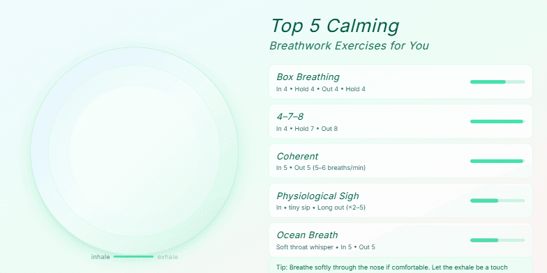 A slide displaying five calming breathwork exercises with a soft pastel background, a pulsating orb, and subtle sparkling details. Each exercise is listed with a description and a visual representation of the breathing pattern.