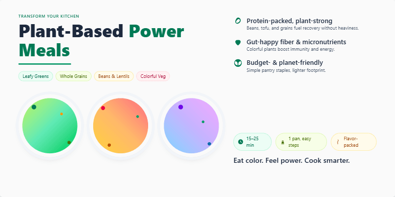 A slide promoting plant-based power meals. The title 'Transform Your Kitchen: Plant-Based Power Meals' is prominently displayed. Colorful circles representing various dishes and icons highlighting quick preparation and health benefits are included.